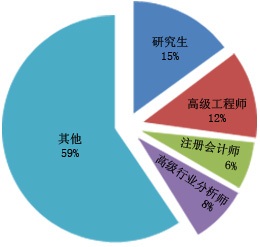 华体会hth体育2012年5月全国各地区针织服装产量统计表(图1)