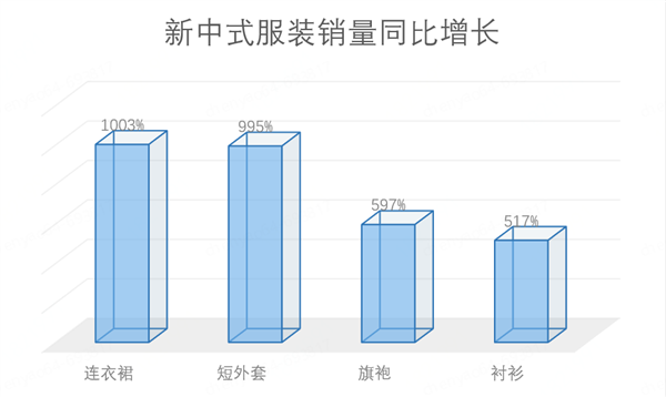 hth华体会体育京东发布“外套经济”消费观察：新中式连衣裙 短外套销量增长近10(图11)