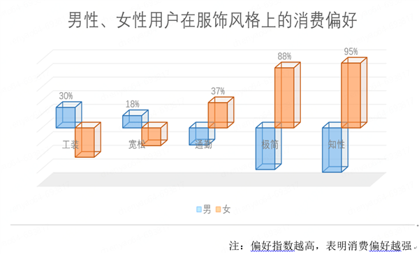 hth华体会体育京东发布“外套经济”消费观察：新中式连衣裙 短外套销量增长近10(图10)