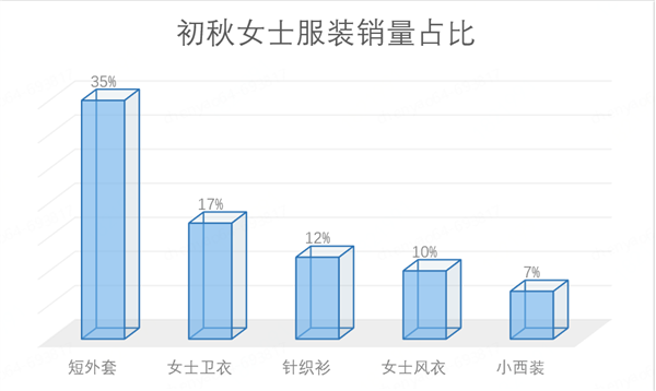 hth华体会体育京东发布“外套经济”消费观察：新中式连衣裙 短外套销量增长近10(图2)