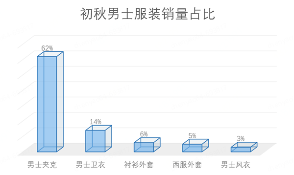 hth华体会体育京东发布“外套经济”消费观察：新中式连衣裙 短外套销量增长近10(图1)