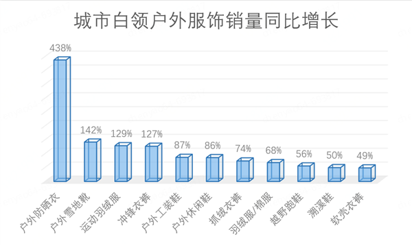 hth华体会体育京东发布“外套经济”消费观察：新中式连衣裙 短外套销量增长近10(图4)