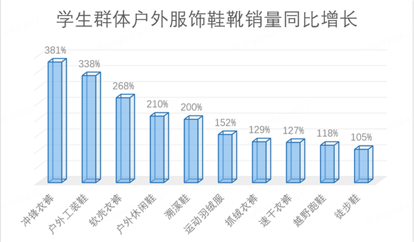 hth华体会体育京东发布“外套经济”消费观察：新中式连衣裙 短外套销量增长近10(图5)