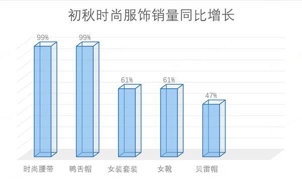 hth华体会体育京东发布“外套经济”消费观察：新中式连衣裙 短外套销量增长近10(图6)