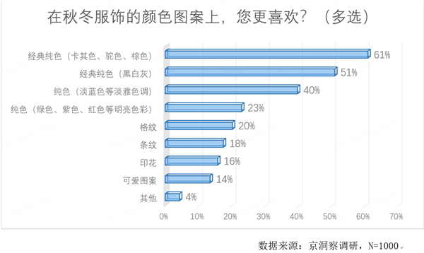 hth华体会体育京东发布“外套经济”消费观察：新中式连衣裙 短外套销量增长近10(图8)