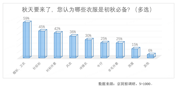 hth华体会体育京东发布“外套经济”消费观察：新中式连衣裙 短外套销量增长近10(图7)