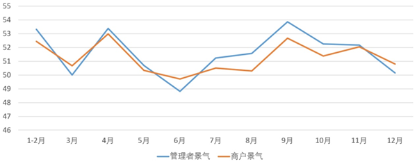 华体会hth体育2023年纺织服装专业市场成交额实现10%以上高速增长(图3)