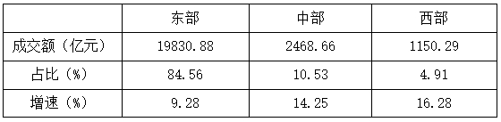 华体会hth体育2023年纺织服装专业市场成交额实现10%以上高速增长(图5)