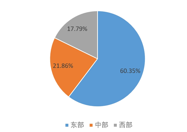 华体会hth体育2023年纺织服装专业市场成交额实现10%以上高速增长(图4)