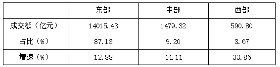 华体会hth体育2023年纺织服装专业市场成交额实现10%以上高速增长(图8)