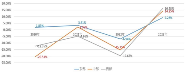 华体会hth体育2023年纺织服装专业市场成交额实现10%以上高速增长(图9)