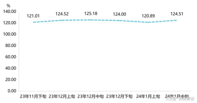 hth华体会体育冬装消费热度回升平湖羽绒服批发价格指数上涨(图1)