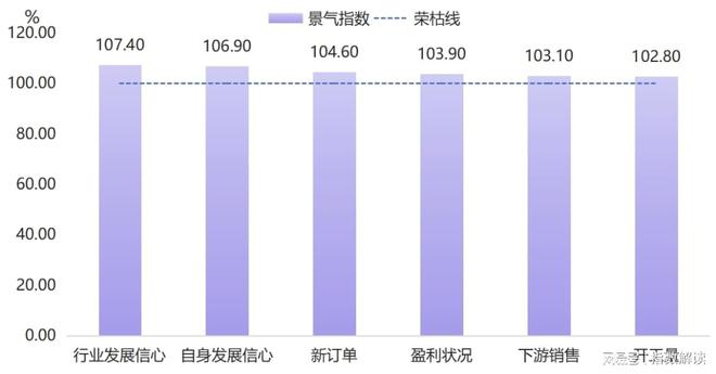 hth华体会体育冬装消费热度回升平湖羽绒服批发价格指数上涨(图6)