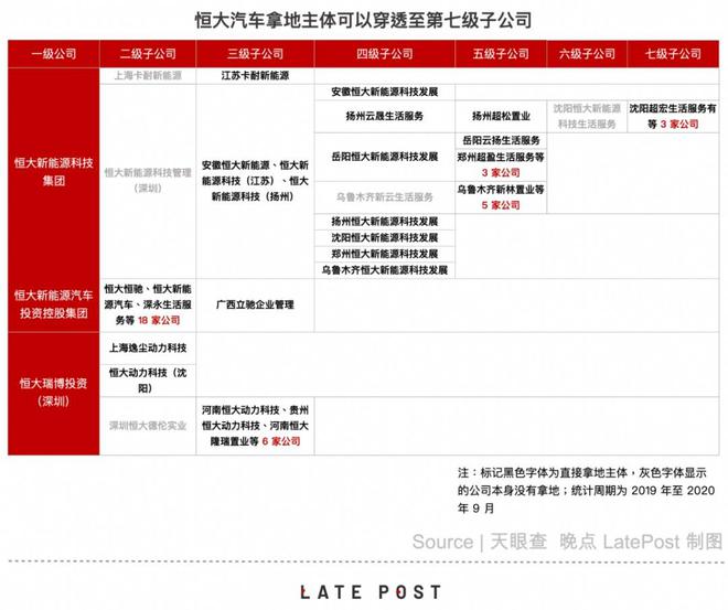 hth华体会体育我虽看好新能源汽车但不太看好恒大造车(图6)