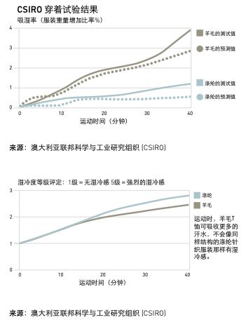 hth华体会体育断货很久的羊毛衣忽冷忽热靠它保命！趁着年终折扣快冲！(图13)