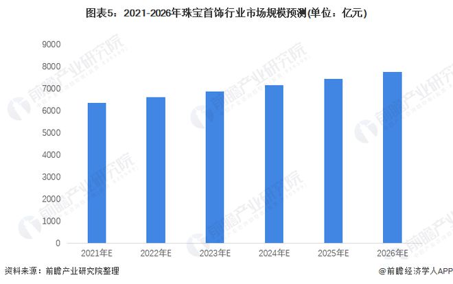 hth华体会体育千元首饰行业风起云涌宝藏设计师品牌或许是下一个王牌｜商业焦点(图1)